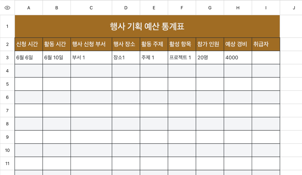 행사 기획 예산 통계표